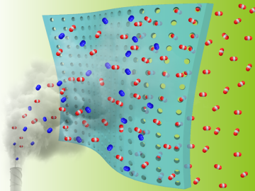 Researchers at Oak Ridge National Laboratory and the University of Tennessee, Knoxville, demonstrated a novel fabrication method for affordable gas membranes that can remove carbon dioxide from industrial emissions. Credit: Zhenzhen Yang/UT.