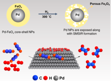 A strategy to design SMSI via a reverse route was developed, which is in favor of metal site exposure for selective hydrogenation of acetylene to ethylene. 