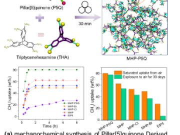 Early Signal of Emerging Deformation and Collectivity in Atomic Nuclei