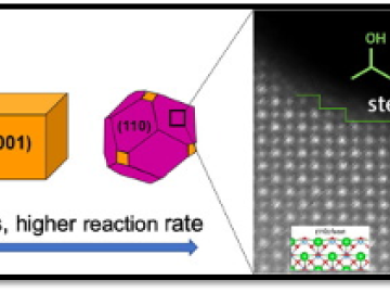 Illustration of step sites as active sites for isopropanol conversion. The less stable of a STO facet, the more step sites created via surface reconstruction and hence reached a higher overall reaction rate.