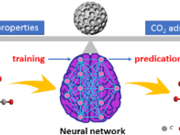 (a) Schematic of prediction of CO2 adsorption of porous carbon.