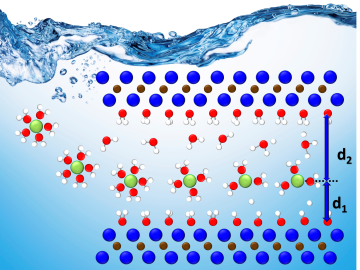 Cations between layers of MXene