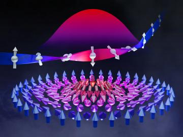 Drawing of skyrmions spins