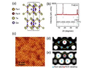 Interlayer Magnetism in Fe3-xGeTe2