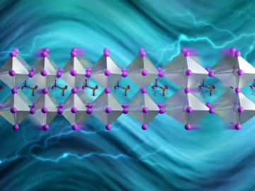 Substituting deuterium for hydrogen makes methylammonium heavier and slows its swaying so it can interact with vibrations that remove heat, keeping charge carriers hot longer. Credit: Jill Hemman/ORNL, U.S. Dept. of Energy