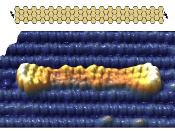 Scientists synthesized graphene nanoribbons (yellow) on a titanium dioxide substrate (blue). The lighter ends show magnetic states. Inset: The ends have up and down spin, ideal for creating qubits. Credit: ORNL, U.S. Dept. of Energy