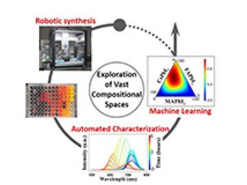 Chemical Robotics for Discovery of Metal Halide Perovskites