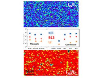 Atomically Thin Nanoporous Graphene Membrane for Dialysis and Molecular Separation