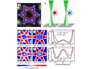 Visualization of Electron Inhomogeneity via Microscopy