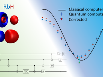 Bottom left: schematic of one of quantum circuits used to test the RbH molecule. Top left: molecular orbitals used. Top right: actual results obtained using the bottom left circuit for RbH). Computational Sciences and Engineering CSED ORNL