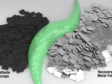 ORNL’s green solvent enables environmentally friendly recycling of valuable Li-ion battery materials. Credit: Andy Sproles/ORNL, U.S. Dept. of Energy