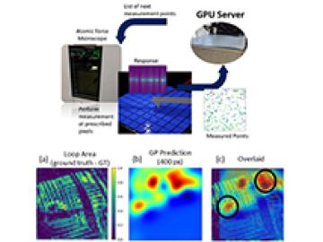 Automated Spectroscopy via Edge Computing for Smarter Instrumentation