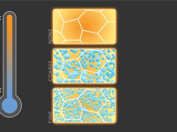 From top to bottom respectively, alloys were made without nanoprecipitates or with coarse or fine nanoprecipitates to assess effects of their sizes and spacings on mechanical behavior. Credit: Michelle Lehman/ORNL, U.S. Dept. of Energy