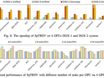 Fast and Scalable Sparse Triangular Solver for Multi-GPU Based HPC Architectures CSMD Computer Science and Mathematics Division ORNL