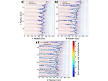 Automated Experiments Quantify Metastable Ferroelectric Dynamics