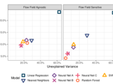 Machine Learning-Based Autotuning for Parallel Particle Advection Computer Science and Mathematics Division CSMD ORNL