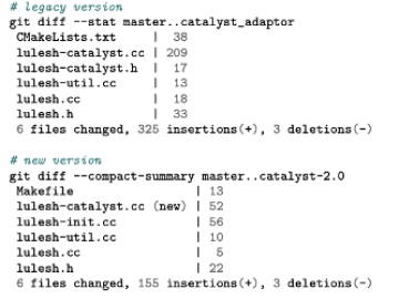 Catalyst Revised: Rethinking the ParaView In Situ Analysis and Visualization API