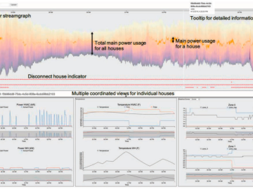 Data Analysis Approach for Large Data Volumes in a Connected Community CSMD CSED ORNL