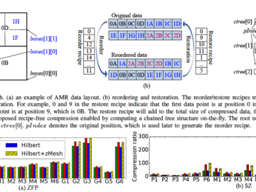 Revisiting Huffman Coding: Toward Extreme Performance on Modern GPU Architectures CSMD ORNL Computer Science and Mathematics