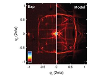 Missing y-Band in Sr2RuO4 Superconductor Unveiled