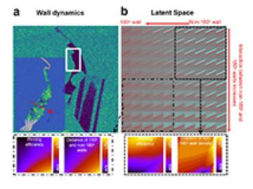 Disentangling Ferroelectric Wall Dynamics and Identifying Pinning Mechanisms via Deep Learning