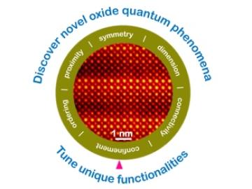 Oxide quantum heterostructures