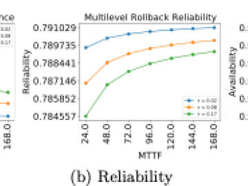 RDPM: An Extensible Tool for Resilience Design Patterns Modeling CSMD Computer Science and Mathematics ORNL