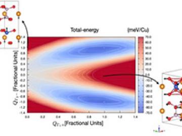 Colossal Anharmonic Couplings in Polar 2D Materials