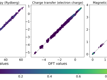HydraGNN - Distributed PyTorch implementation of multi-headed graph convolutional neural networks CSED ORNL Computational Sciences and Engineering