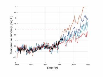 Temperature anomaly