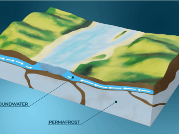 Permafrost