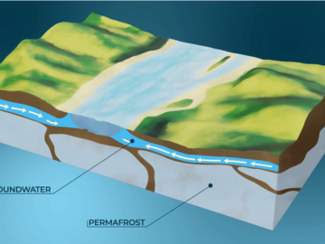 Permafrost 