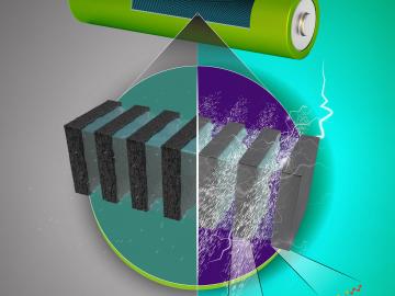 Oak Ridge National Laboratory scientists are enhancing the performance of polymer materials for next-generation lithium batteries. Credit: Adam Malin/ORNL, U.S. Dept. of Energy