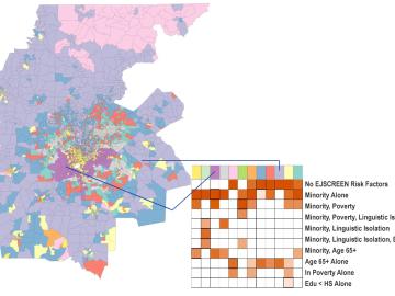 ORNL scientists created a geodemographic cluster for the Atlanta metro area that identifies risk factors related to climate impacts. Credit: ORNL/U.S. Dept. of Energy