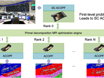 ExaSGD: Using High-Performance Computing to Operate Decarbonized Resilient Grid CSED ORNL Computational Sciences and Engineering