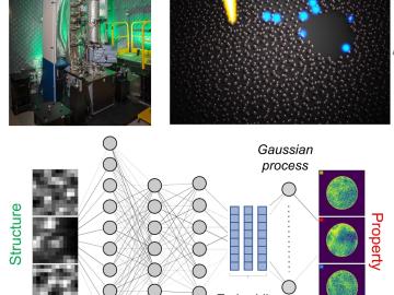 Scanning transmission electron microscope at ORNL’s CNMS and schematic depiction of electron beam probing a sample. Schematic of deep kernel learning of correlative relationship between structure and targeted physical property.