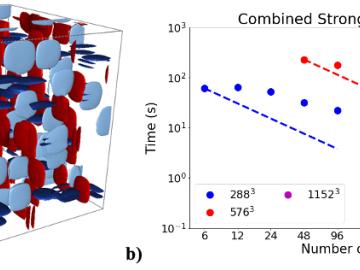 MEUMAPPS C++: A Scalable, Performance-Portable, Open-Source Framework for Phase-Field Modeling CSED Computational Sciences and Engineering ORNL