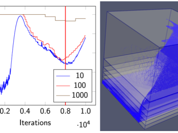 Cabana particle library feature expansion, publication, and release CSED Computational Sciences and Engineering Division ORNL