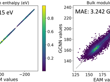 Graph Convolutional Neural Networks for Fast and Accurate Predictions of Formation Energy and Mechanical Properties of Solid Solution Alloys with Multiple Crystal Structures