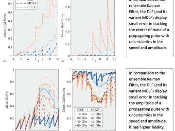 Improved Dynamic Likelihood Approach to Filtering CSMD Computer Science and Mathematics Division ORNL