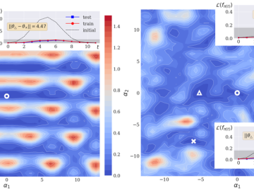 Mode connectivity in the quantum circuit landscape. CSMD Computational Sciences and Engineering ORNL