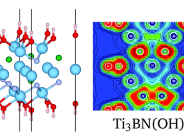 Novel boron nitride MXenes as promising energy storage materials CSED Computational Sciences and Engineering Division ORNL