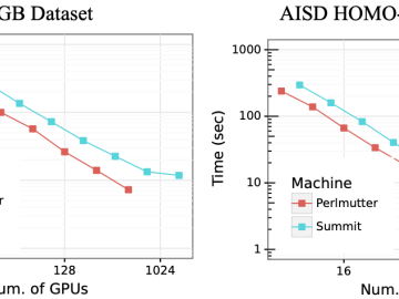 Scalable Training of Graph Convolutional Neural Networks for Fast and Accurate Predictions of Molecular Photo-Optical Properties CSMD CSED Computational Sciences and Engineering Computer Science and Mathematics ORNL