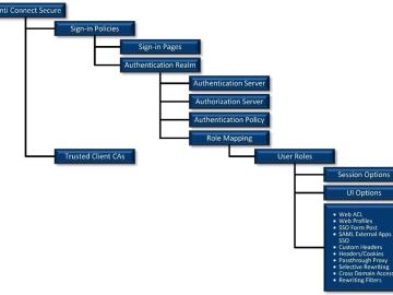 Using Splunk® Enterprise Search Commands for Advanced Analysis of Ivanti Connect Secure© Logs CSMD Computer Science and Mathematics Division ORNL