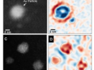 Measuring and directing charge transfer in heterogenous catalysts