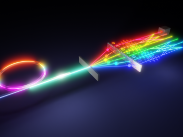 The micro-ring resonator, shown here as a closed loop, generated high-dimensional photon pairs. Researchers examined these photons by manipulating the phases of different frequencies, or colors, of light and mixing frequencies, as shown by the crisscrossed multicolor lines. Credit: Yun-Yi Pai/ORNL, U.S. Dept. of Energy