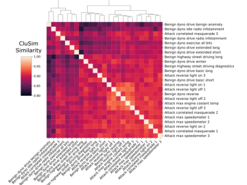 A Novel Data-Driven Forensic Framework for Detecting Advanced Cyberattacks in CPS