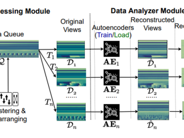 AI CPS Signal-Based Detection Highlight