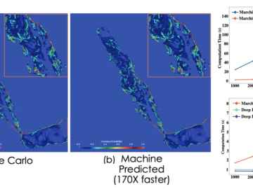 Accelerated Probabilistic Marching Cubes by Deep Learning for Time-Varying Scalar Ensembles