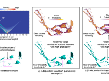 Fiber Uncertainty Visualization for Bivariate Data With Parametric and Nonparametric Noise Models